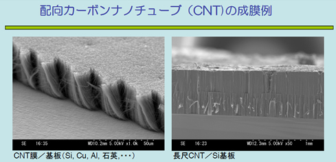 Films of carbon nano-tubes on some kinds of substrates.