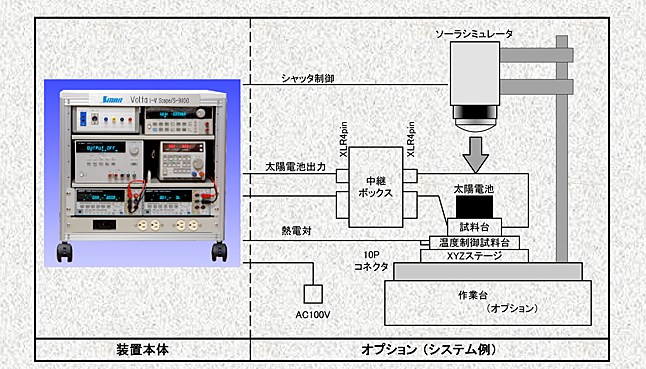 太陽電池の出力電圧・電流特性の測定｜株式会社相馬光学の太陽電池出力測定装置と組み合わせた例